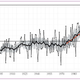 Trends in Russia’s average temperatures.